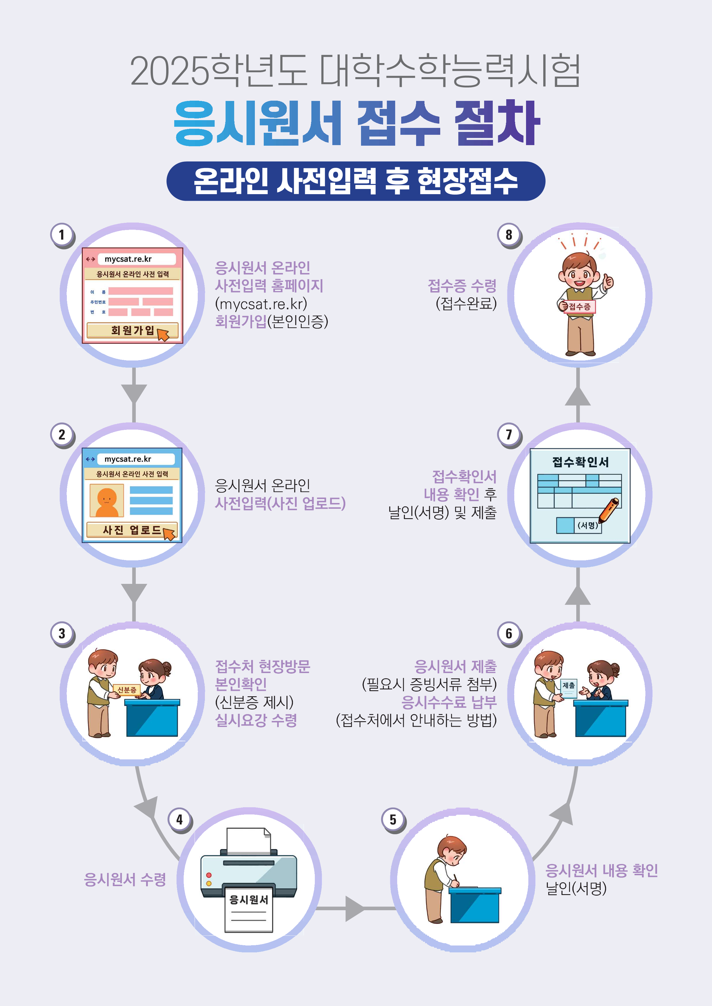 2025학년도 대학수학능력시험 원서접수 절차도(학교용)_2