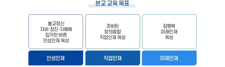 학교 교육 목표